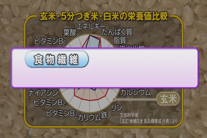 家庭用精米機　商品説明