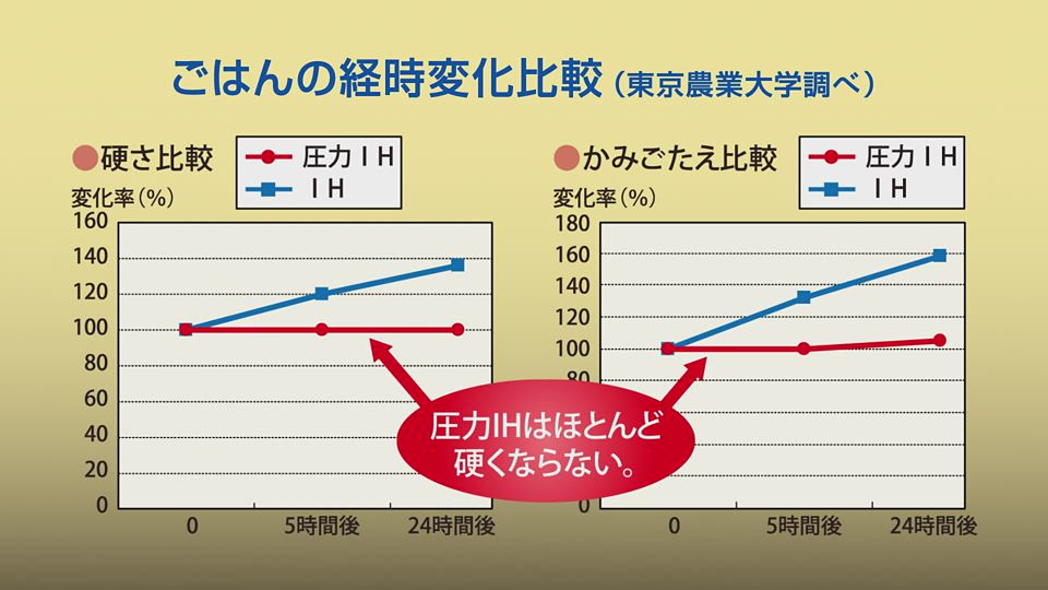 市場 象印 うるおい二重内ぶた 圧力IH炊飯ジャー